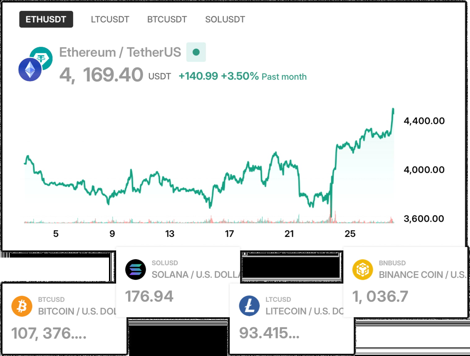 What’s New? AI-Driven Add-Ons for Crypto Exchanges