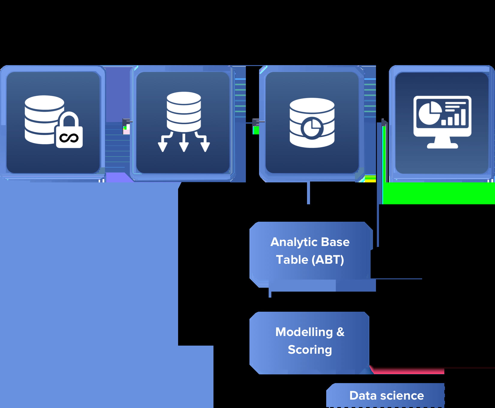 Data Engineering for Enterprises: Reliable Pipelines, Actionable Insights, Scalable Growth