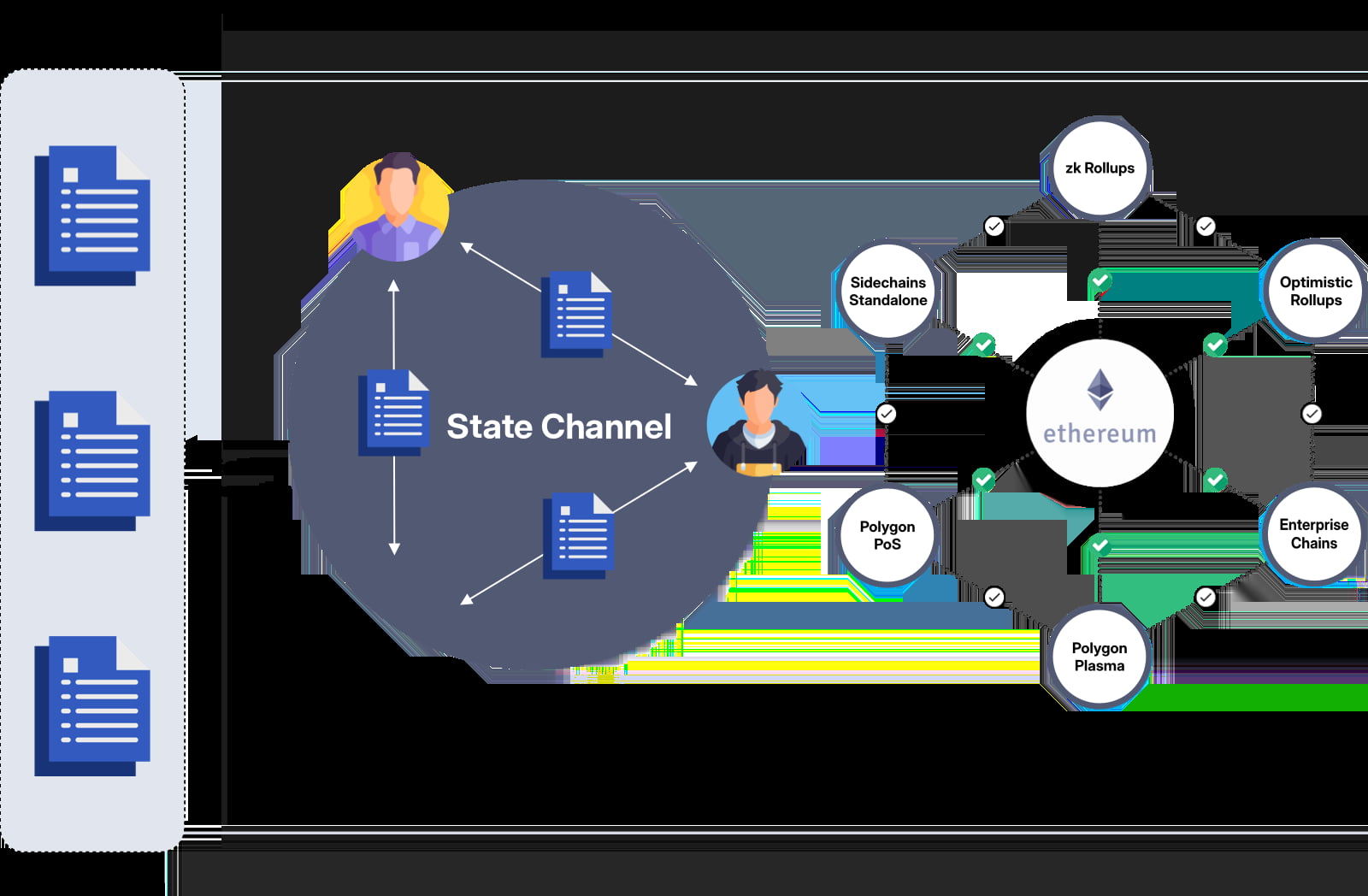 Polygon blockchain development company