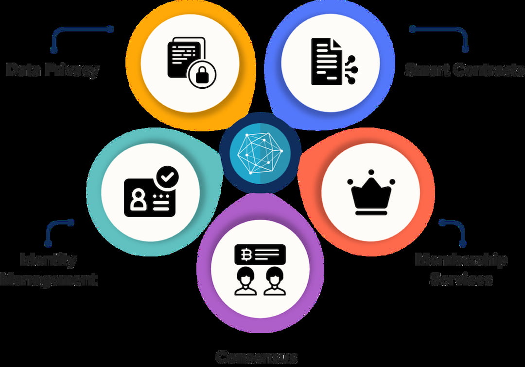 Hyperledger Blockchain Development: Building Trusted Enterprise Solutions with Scalable Permissioned Networks