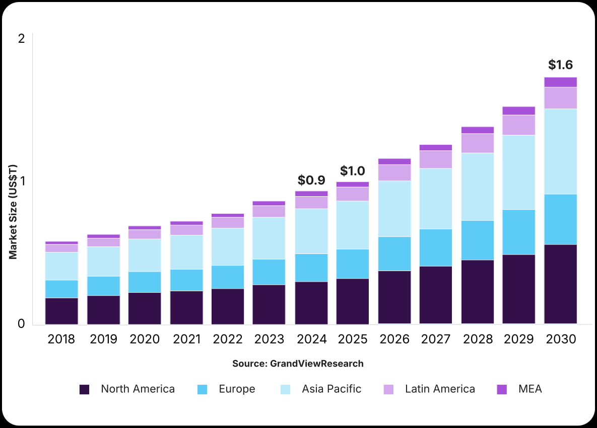 IT Outsourcing Services