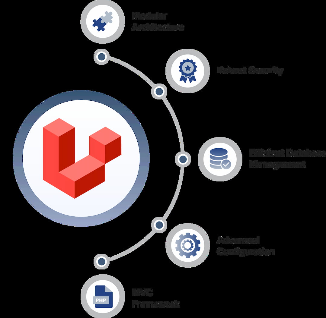 Laravel Software Development Company: Scalable Web Solutions That Drive Business Results