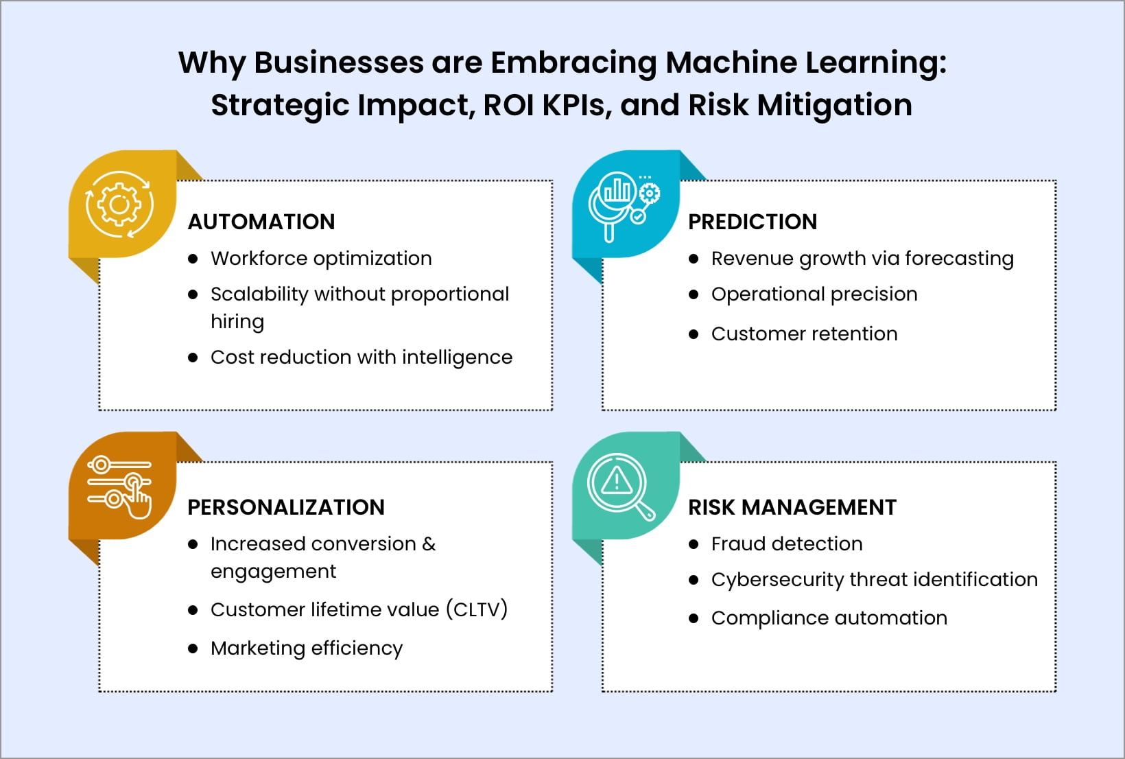 Why Businesses are Embracing Machine Learning: Strategic Impact, ROI KPIs, and Risk Mitigation