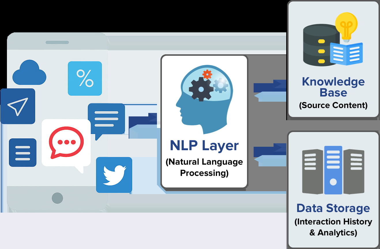 NLP Development Services: Turning Language Into Business Intelligence