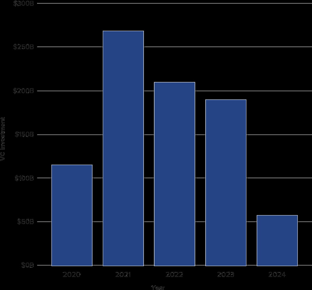 Why It’s the High Time for Enterprises to Capitalize on the SaaS Market