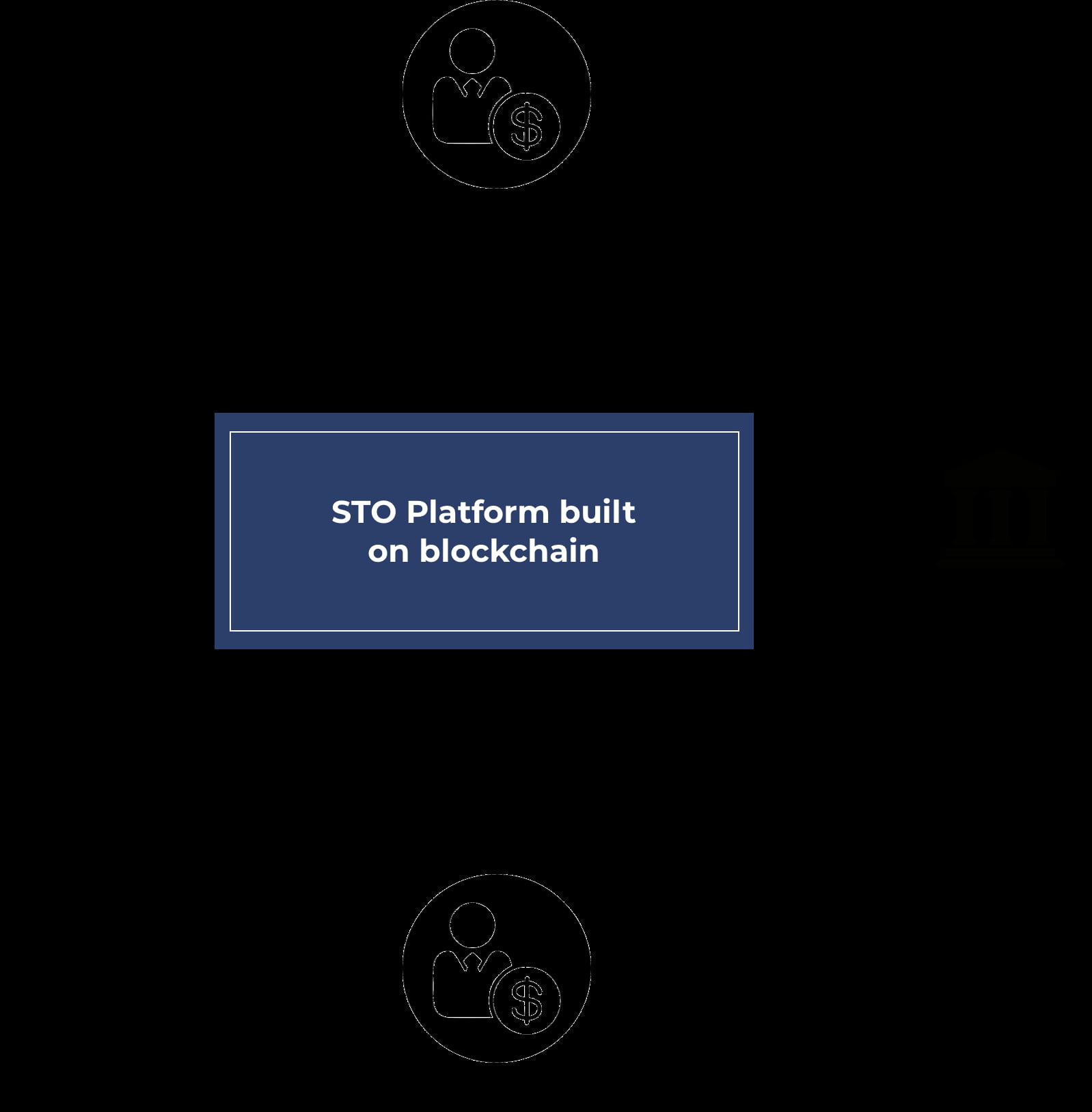What is Security Token Offering (STO)?