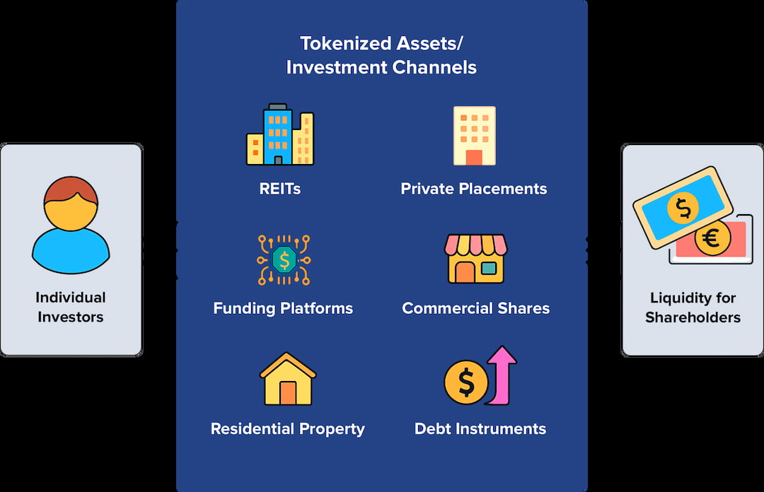 What is Real Estate Tokenization?