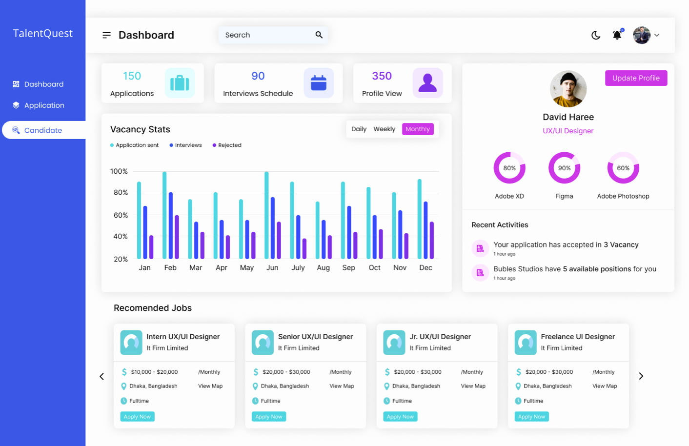 A Deep Learning Solution for Smarter Candidate Search