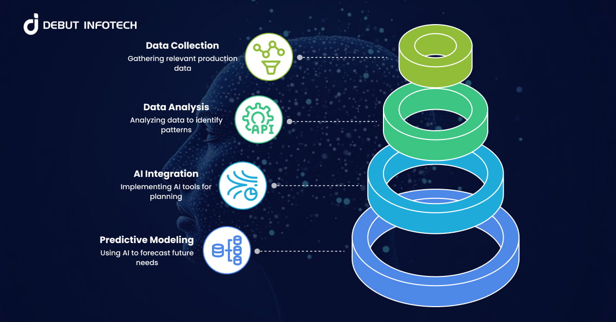 AI in Production Planning: From Manual Guesswork to Data-Driven Precision