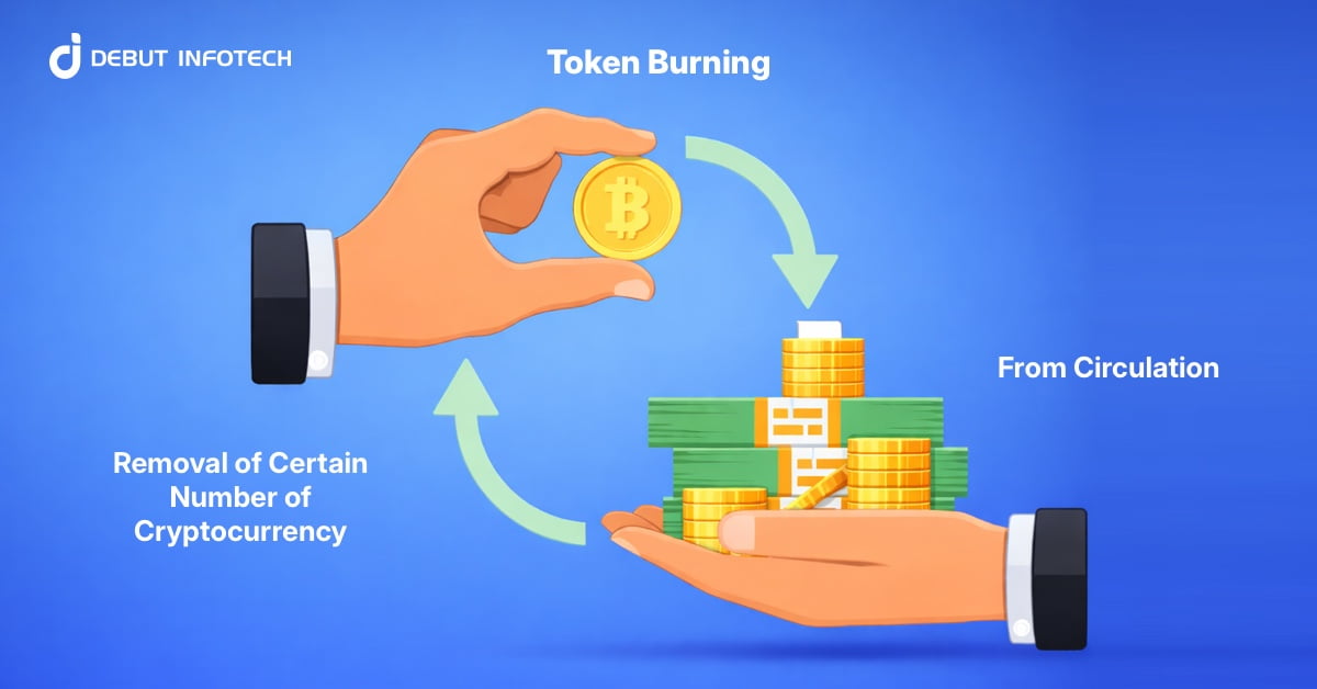 Token Burning Explained: A Simple Guide for Crypto Investors