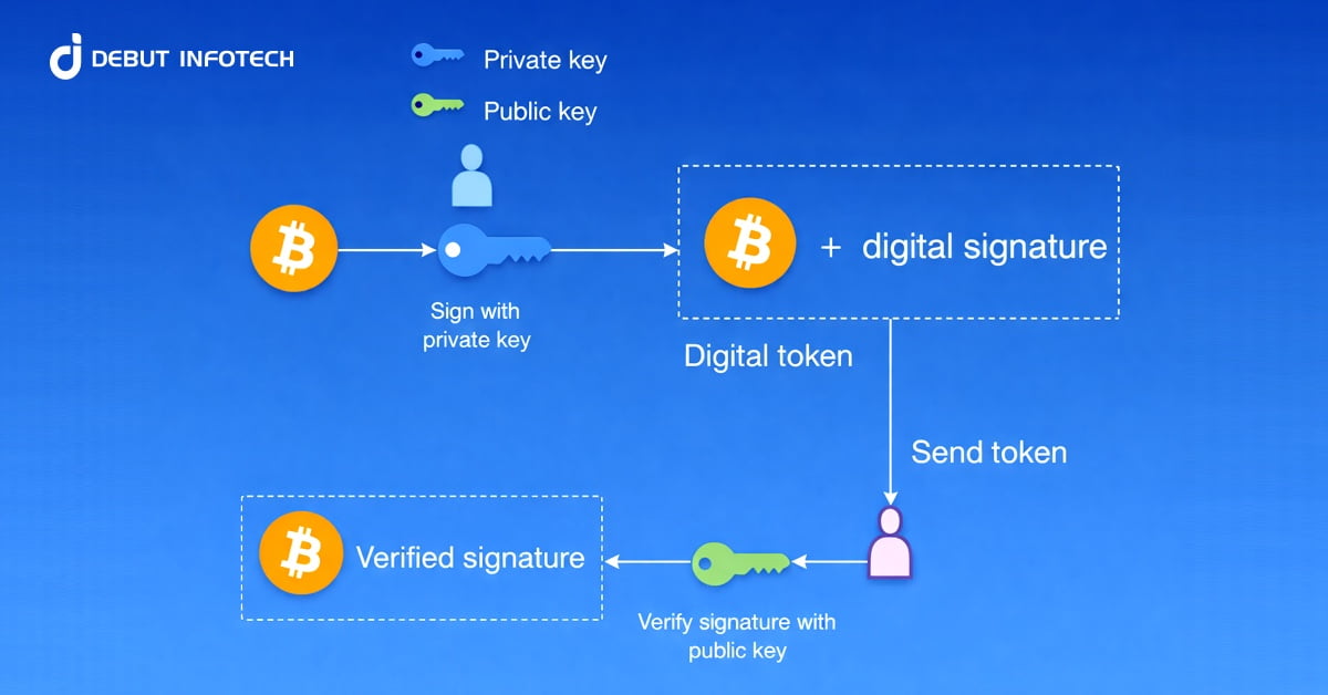 What is Token Issuance & How It Works?