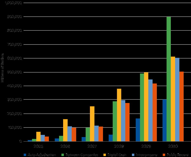 Quantifying Blockchain’s Value: Strategic Insights for Businesses