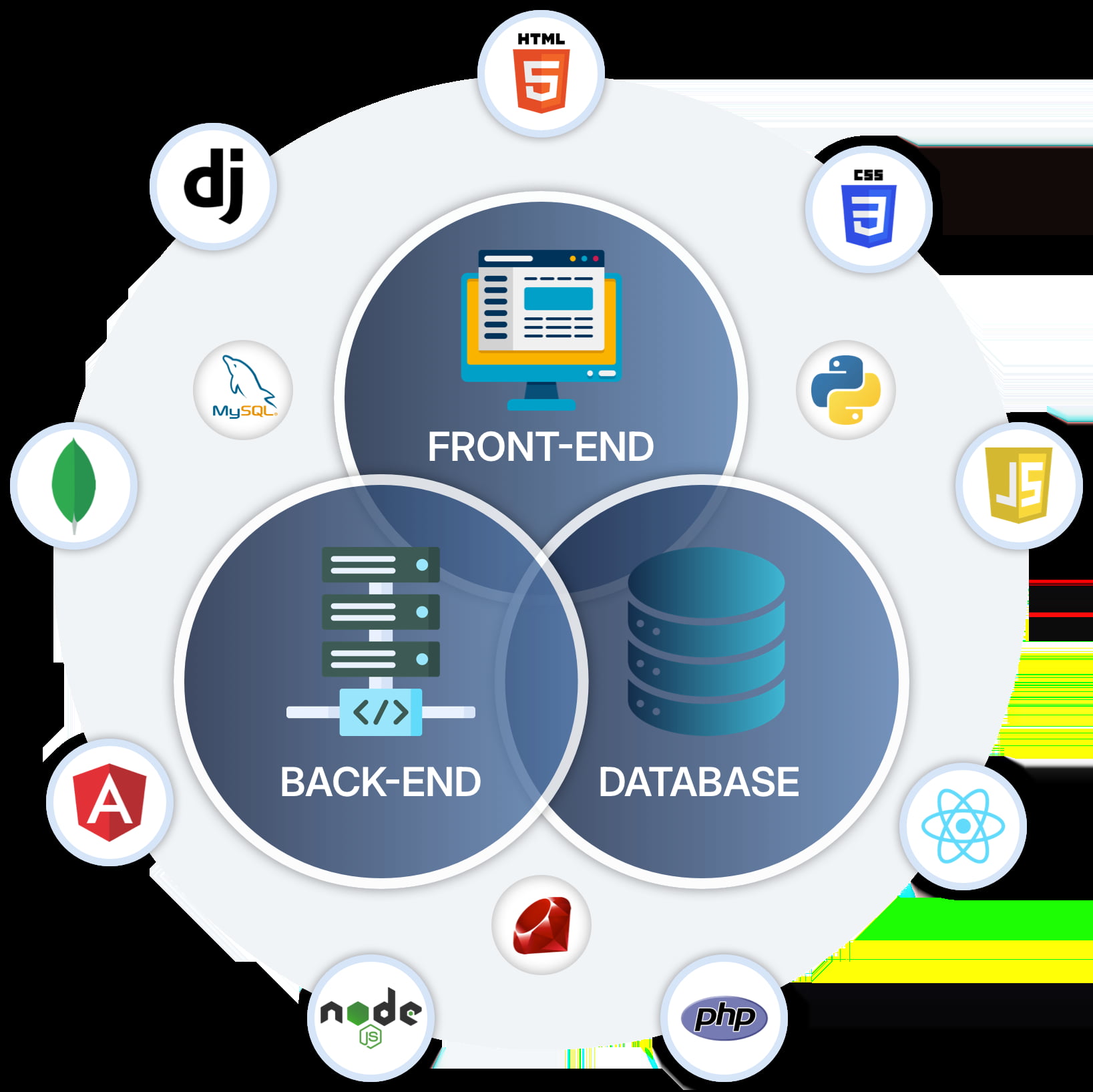 Decentralized Autonomous Organizations: Transforming Enterprise Collaboration & Innovation