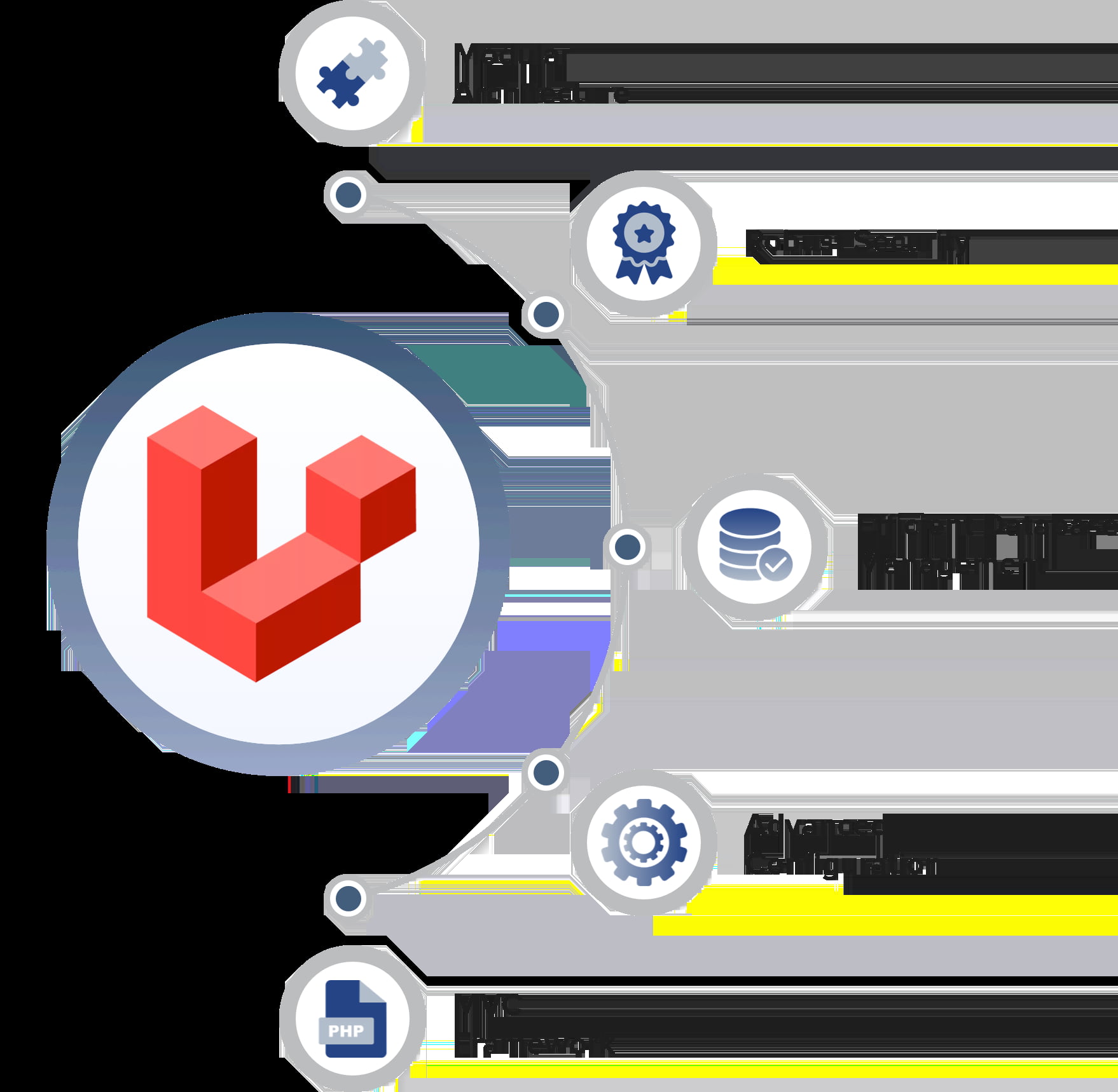 Laravel Software Development Company: Scalable Web Solutions That Drive Business Results