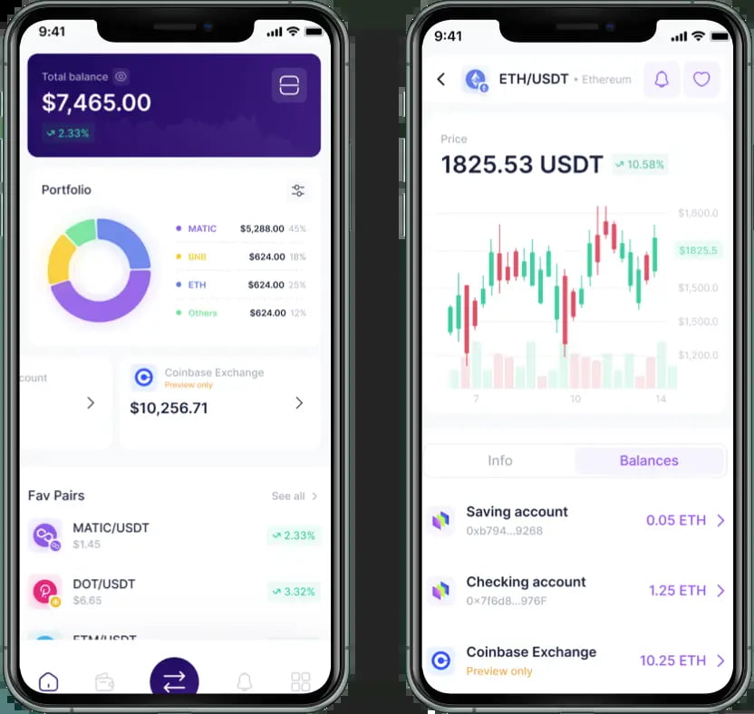 An Innovative Blockchain Wallet & Portfolio Management Solution