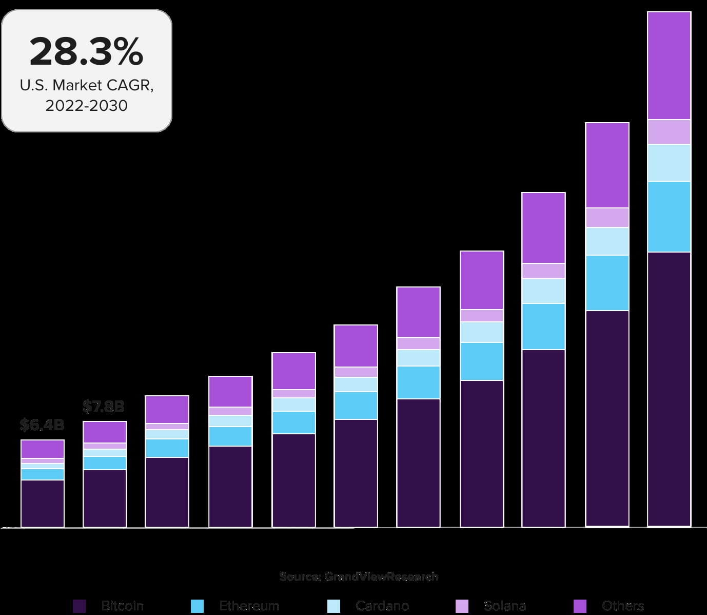 Data Trends Shaping the Future of Crypto Wallet Exchange Development