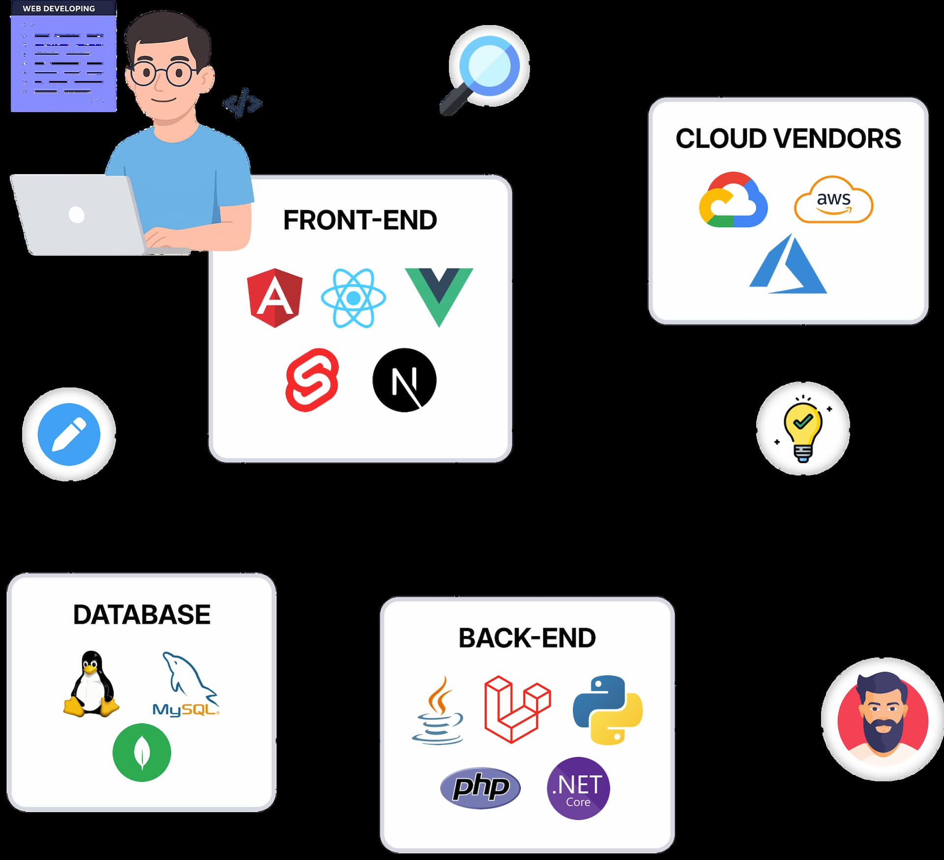 Full Stack Web Development Services