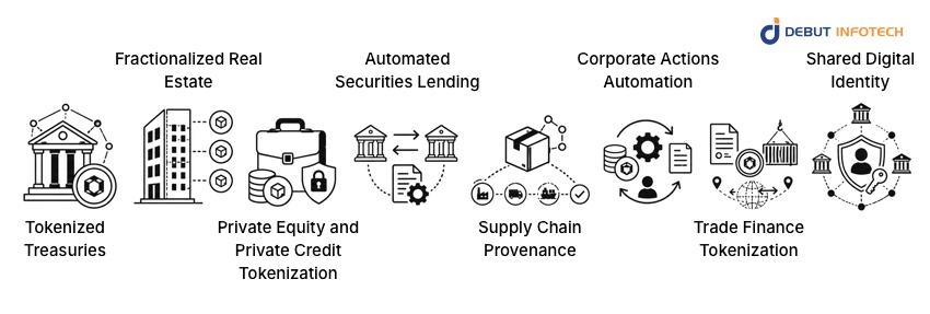 Enterprise Use Cases of Blockchain Asset Management