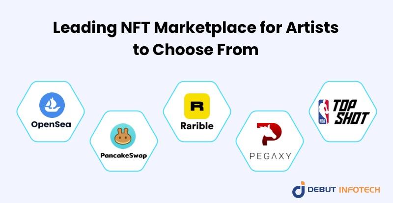 NFT Marketplaces