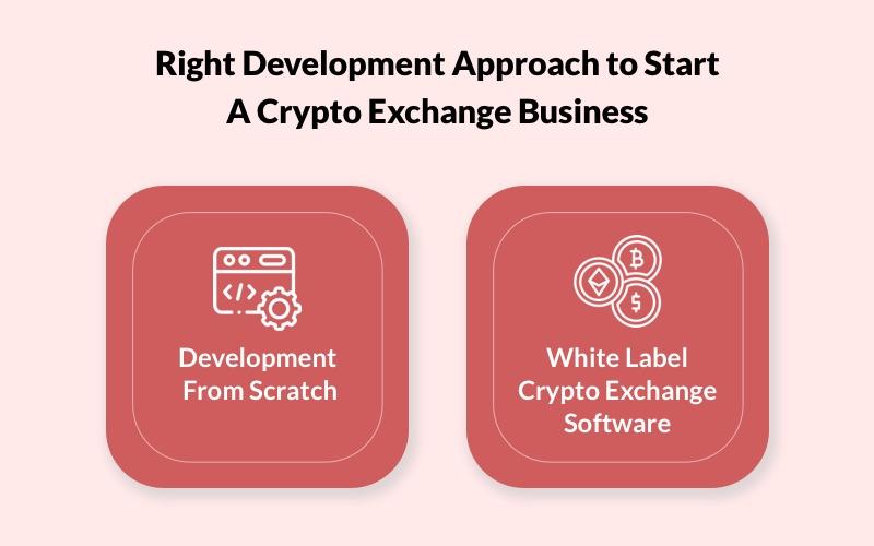Right Development Approach to Start A Crypto Exchange Business