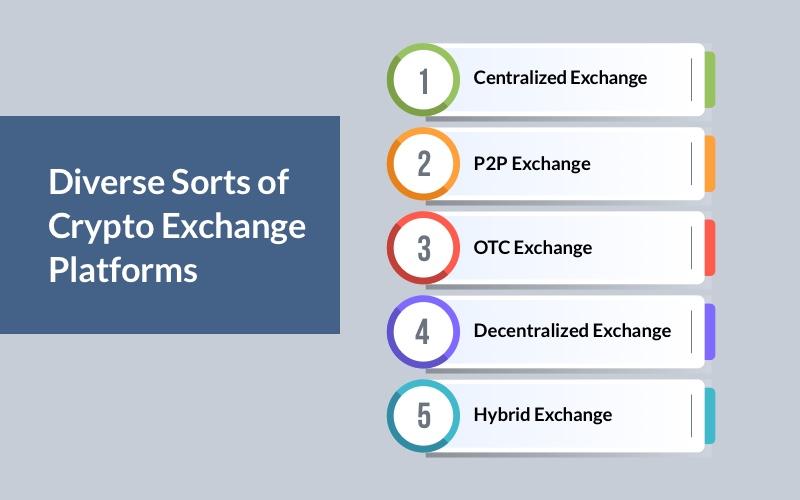 Exchange Platforms