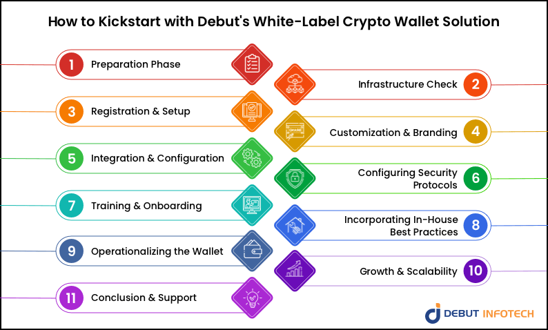 wallet development