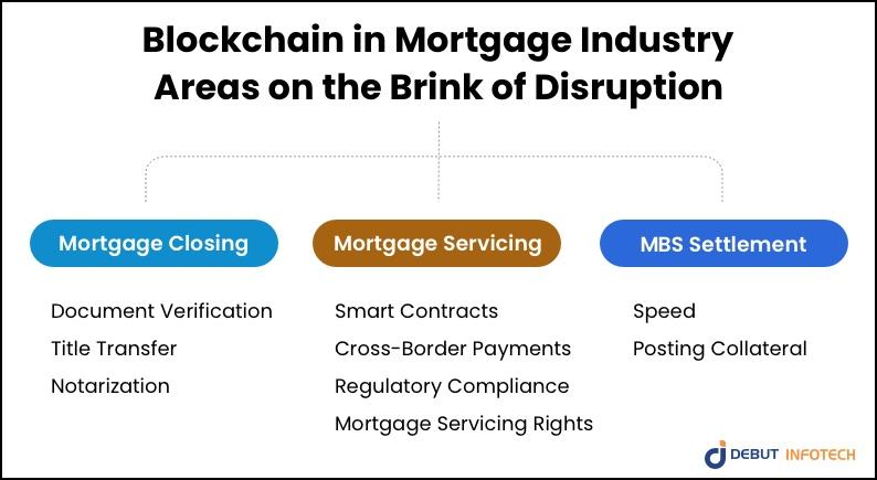 enterprise blockchain development services