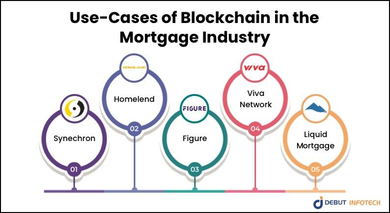 Enterprise Blockchain Development Company