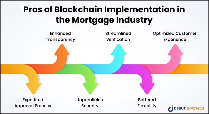 enterprise blockchain development services