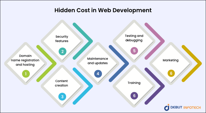 web development services