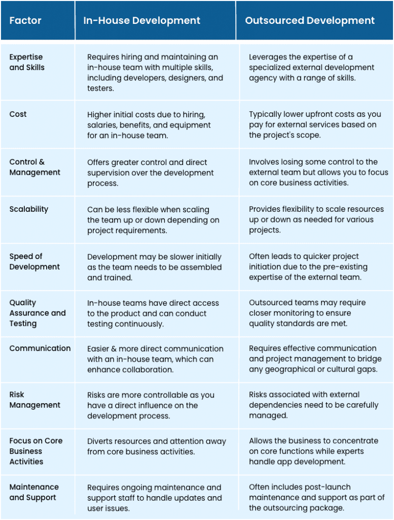 mobile apps