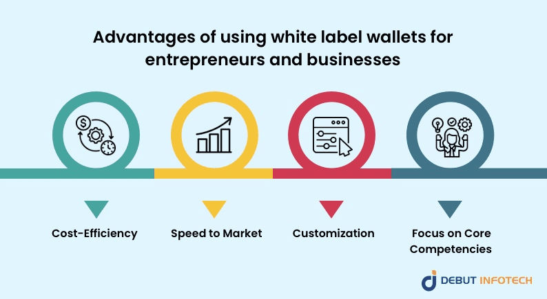 Why White Label Wallets Are A Game Changer?