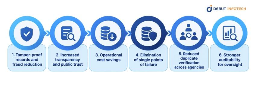 What Are the Benefits of Blockchain in Government?