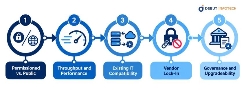 How to Choose a Blockchain Platform for Government