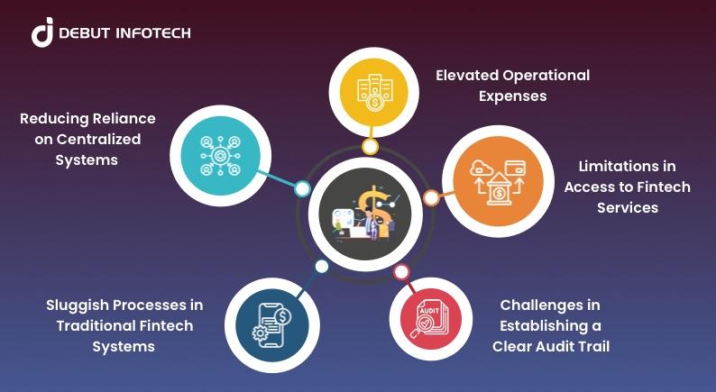 Blockchain's Role in Overcoming Fintech Industry Challenges