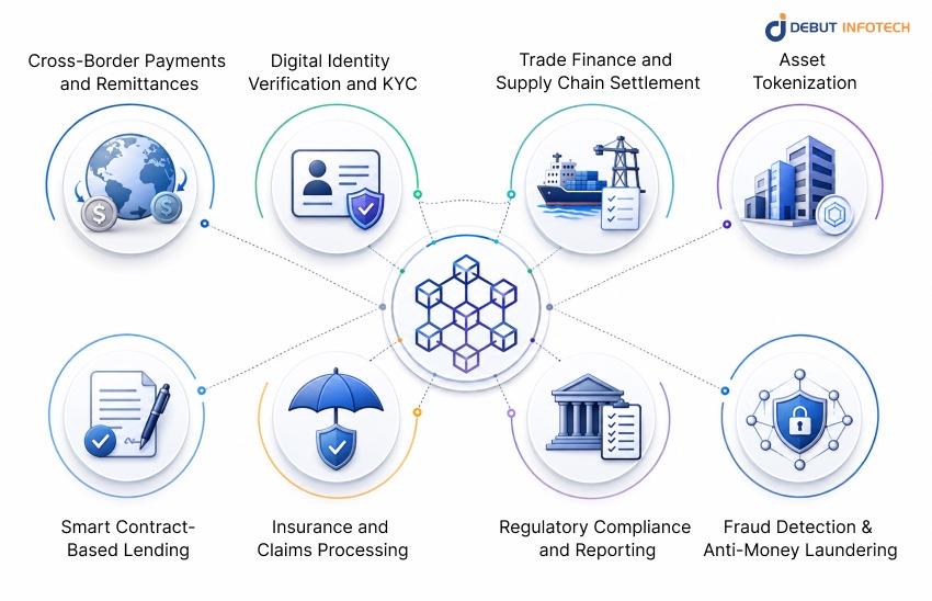 Core Use Cases of Blockchain in Fintech