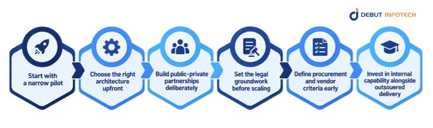 How Should Governments Approach Blockchain Adoption?