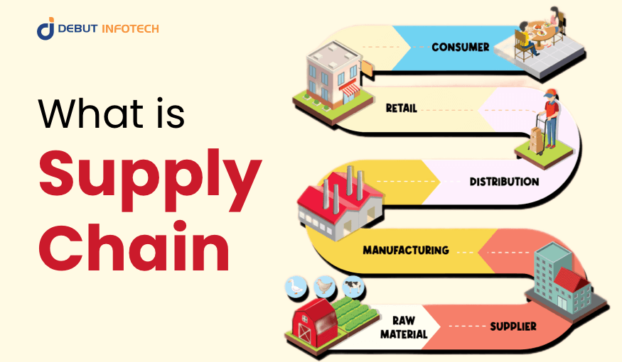 What is Supply Chain Management