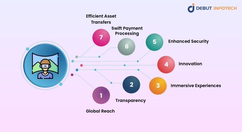 Advantages of a Metaverse NFT Marketplace