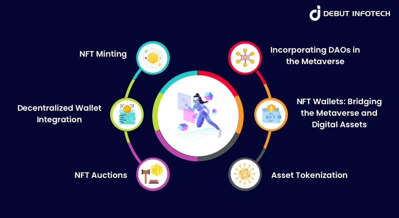 Features of Metaverse NFT Marketplace Development