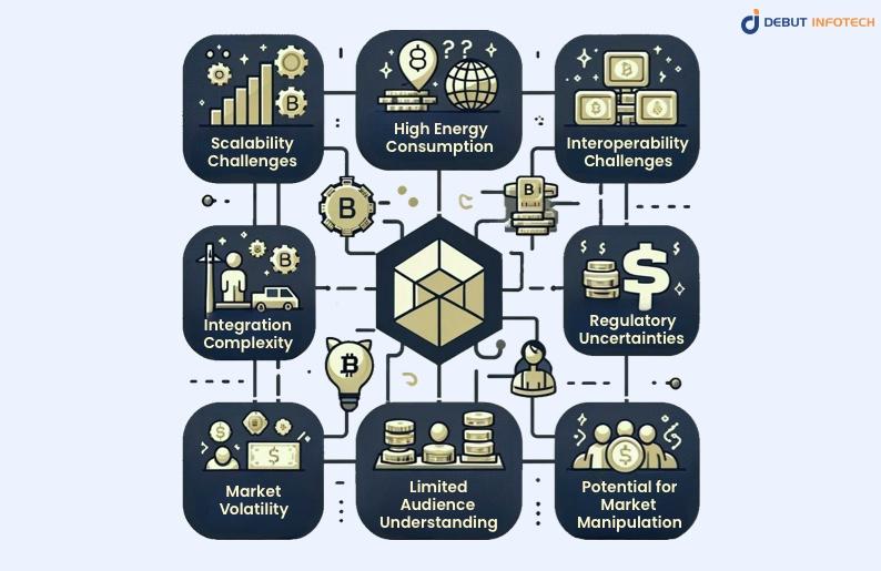 Limitations Of Blockchain Technology in the Gaming