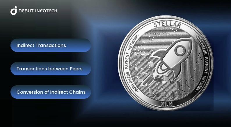 Transactions on Stellar Blockchain
