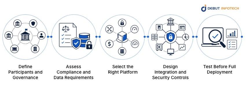 How Banks Can Implement Blockchain Successfully