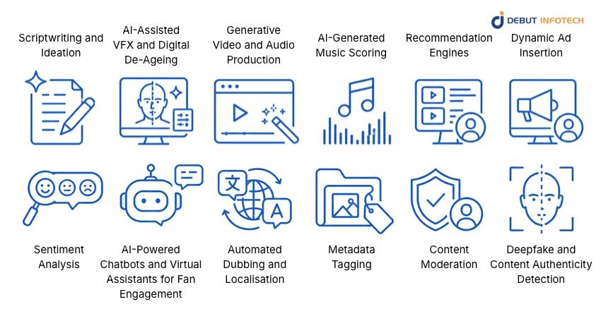 AI Use Cases in Media and Entertainment