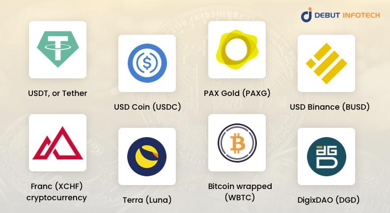 The Best Asset-Backed Cryptocurrencies