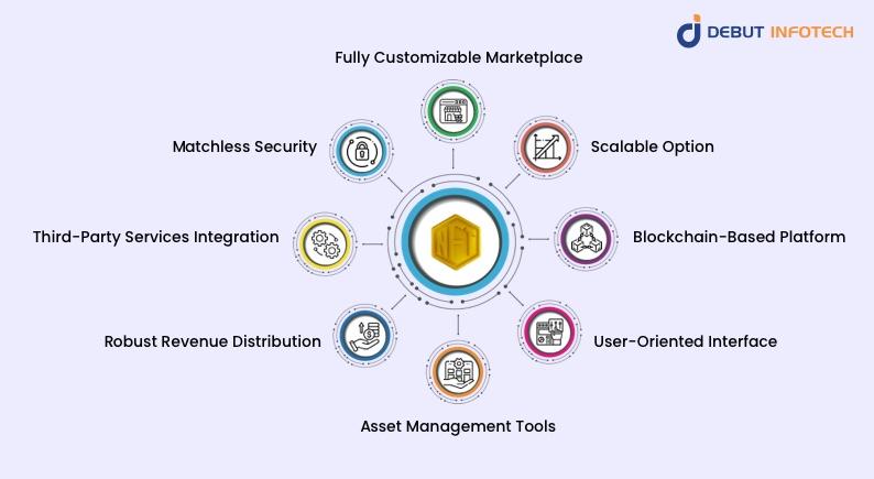 NFT marketplace development