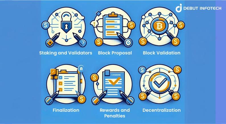 How Does Casper Network Work?