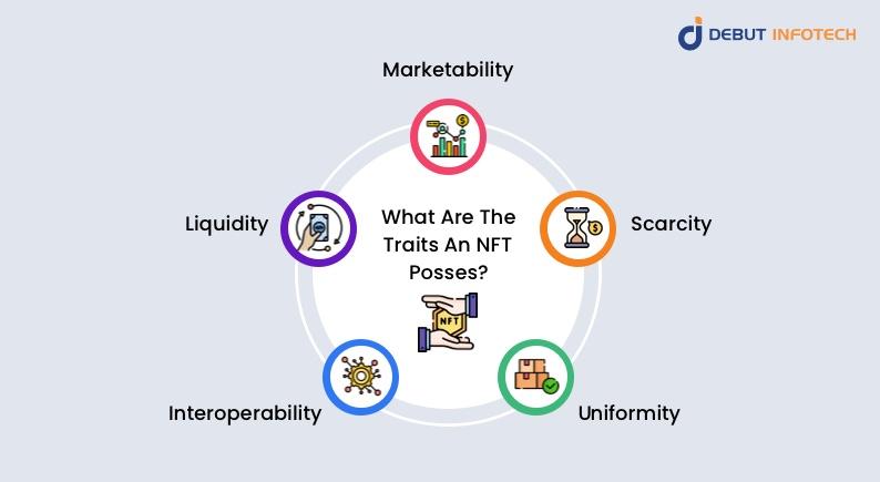 nft use cases in financial services