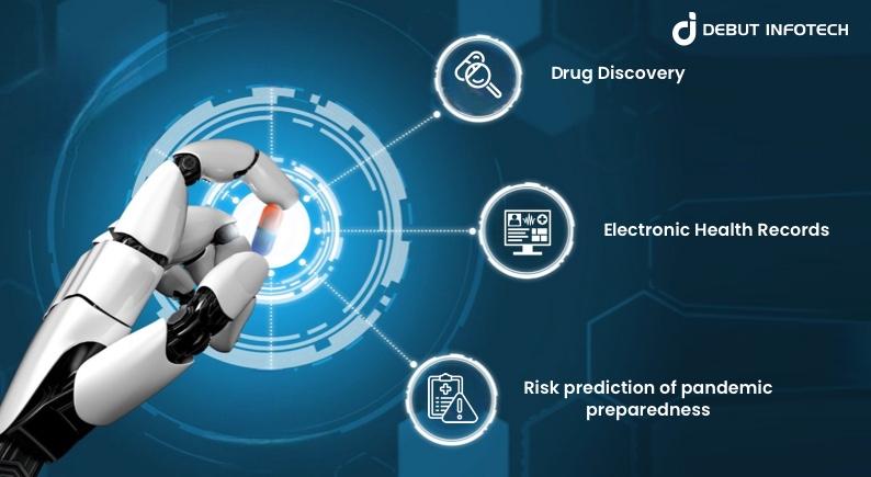 AI developers use cases