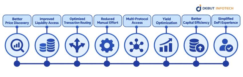 Benefits of DeFi Aggregators
